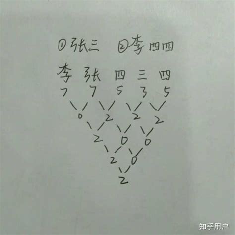 算 名字